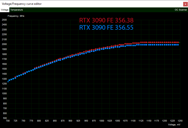 Nvidia's 456.55 Drivers Tested