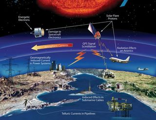 Technology and infrastructure affected by space weather events.