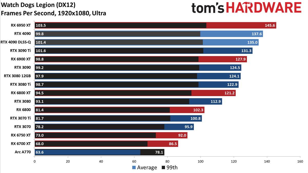 Nvidia GeForce RTX 4090