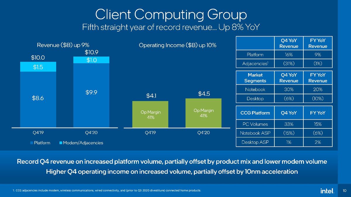 Intel Q4 2020 earnings