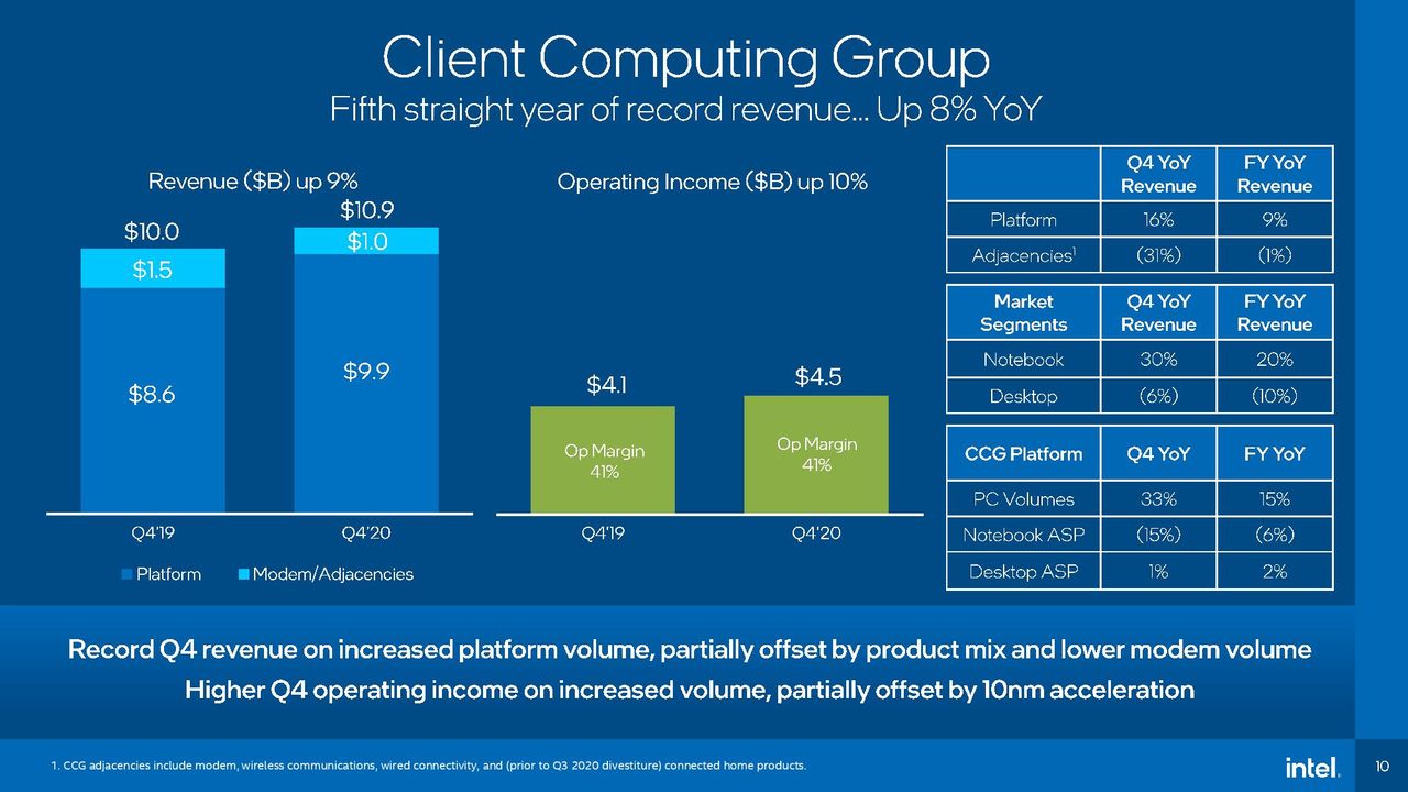 Intel Q4 2020 earnings