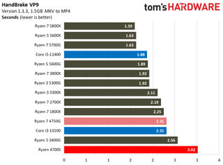 AMD Ryzen 4700S Desktop Kit