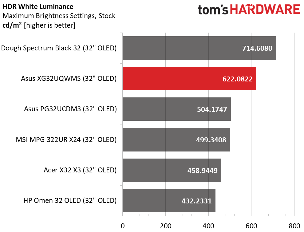 Asus ROG Strix XG32UQWMS