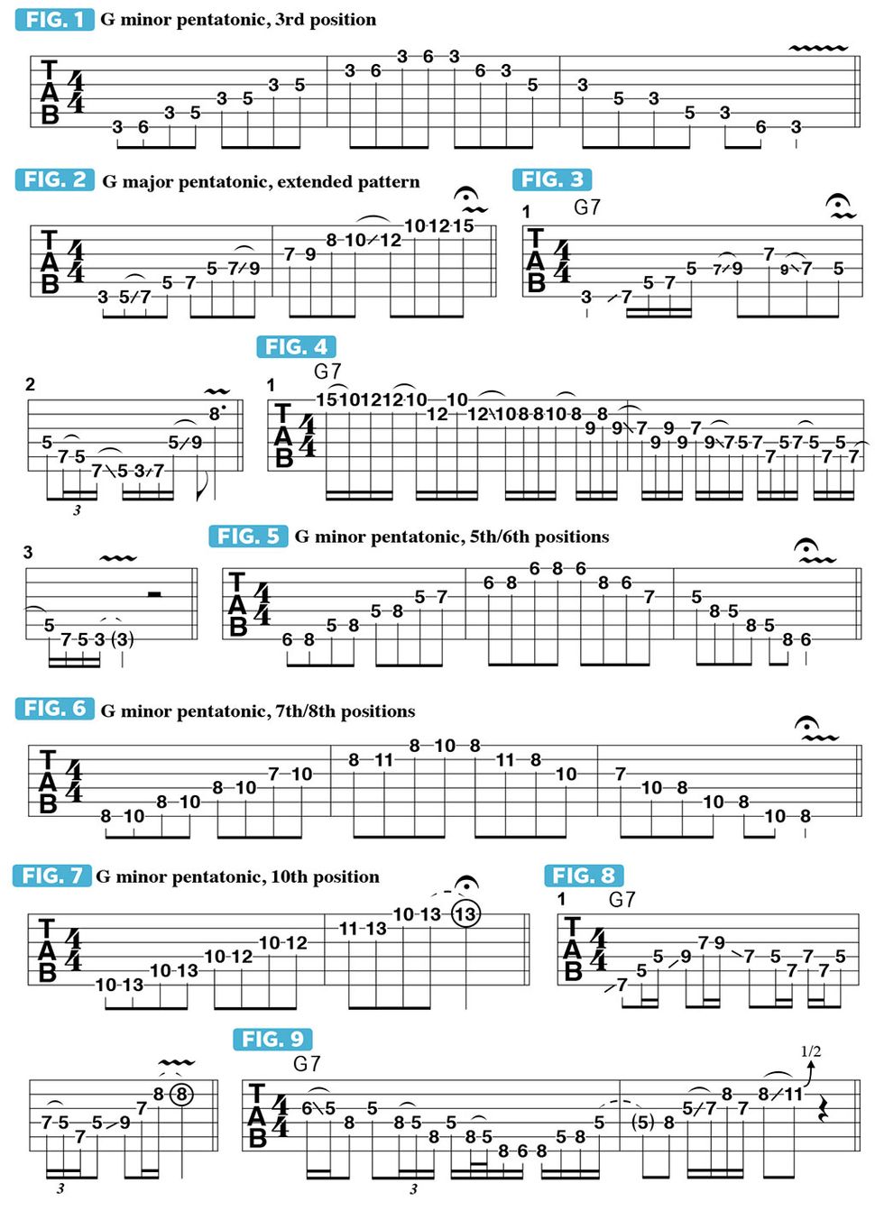 Linking parallel major and minor pentatonic patterns will take your ...