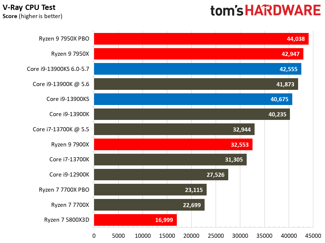 Core i9-13900KS