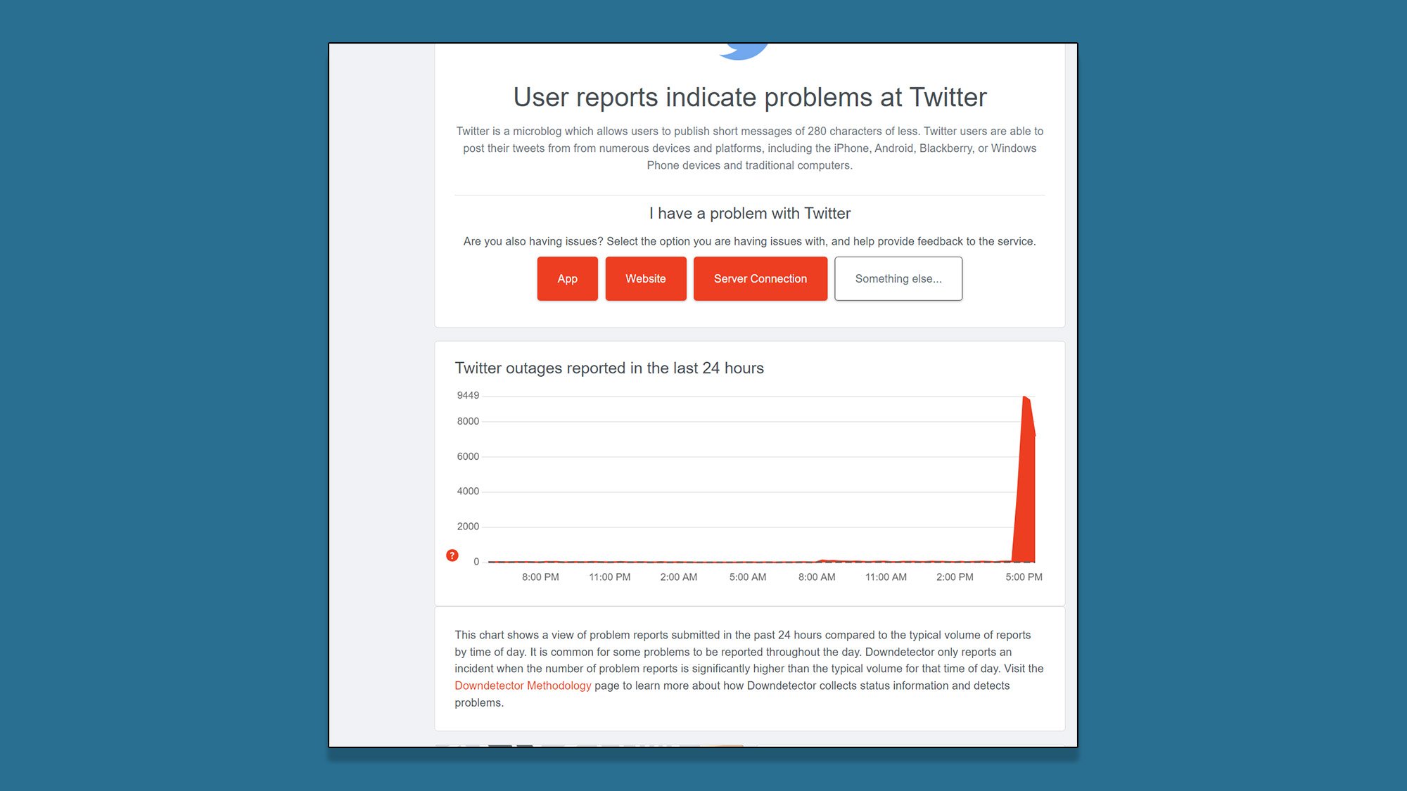 A screenshot of the status of Twitter online services showing a spike in reported outages in the thousands