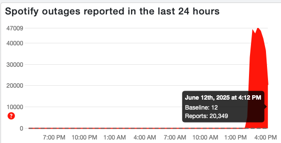 Down Detector reports