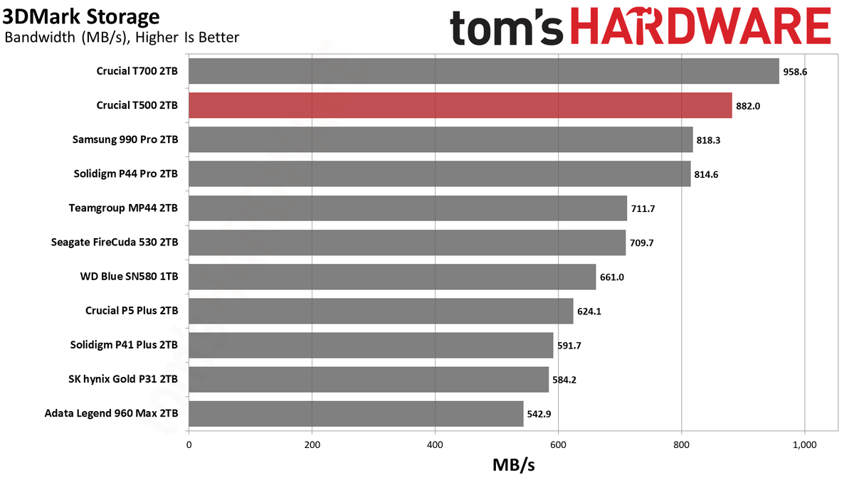 Crucial 2TB T500 SSD