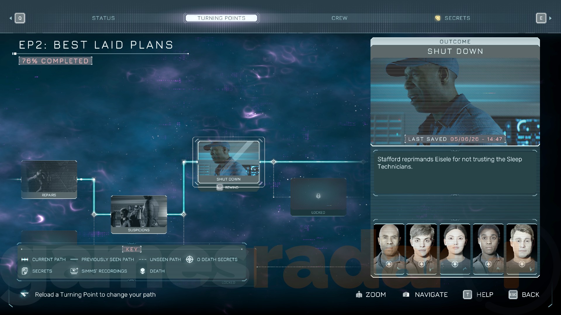 How many Episodes are there in Directive 8020?