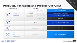 Intel process node breakdown slide