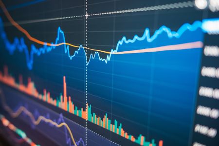 closeup of stock market chart with orange and blue moving averages and red and green volume bars