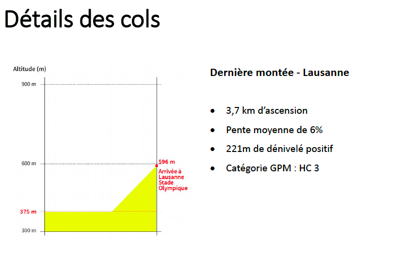 The final climb in Lausanne
