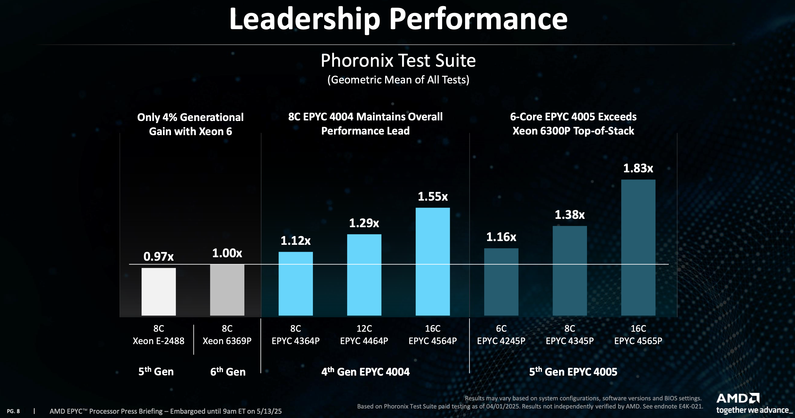 AMD