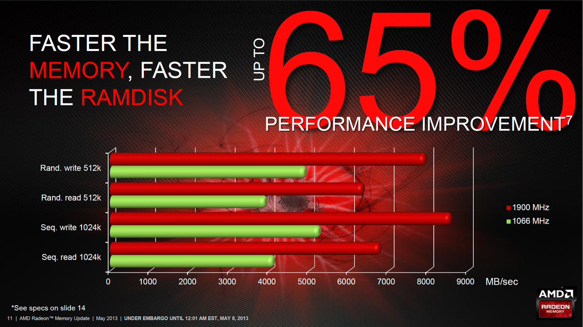 AMD Announces Gaming-Series Radeon DDR3 Memory | Tom's Hardware
