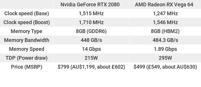 Nvidia GeForce RTX 2080 vs AMD Radeon RX Vega 64: which top graphics ...