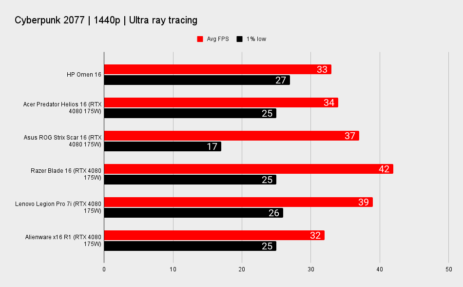 HP Omen 16 Benchmarks