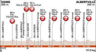 Stage 1 - Critérium du Dauphiné: Kennaugh wins stage 1