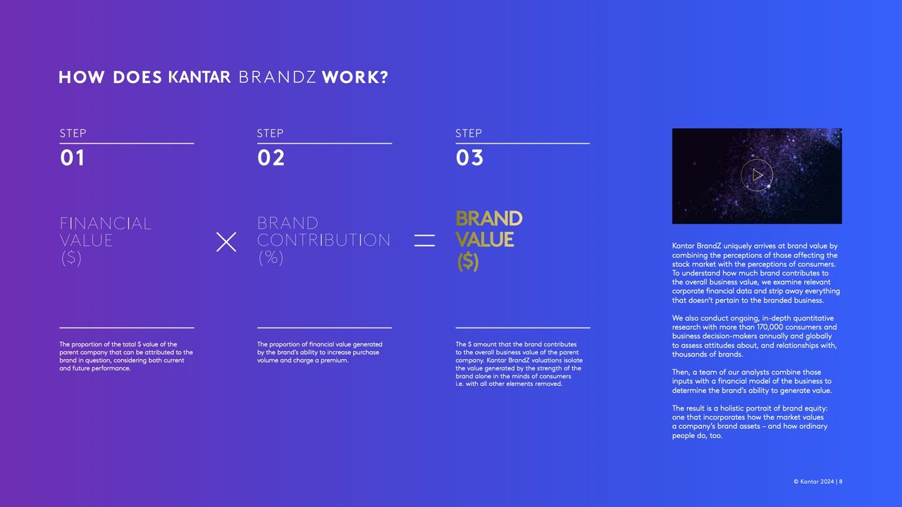 How Kantar calculates brand value