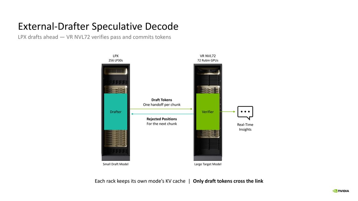 Nvidia Groq Hot Chips 2026 Presentation