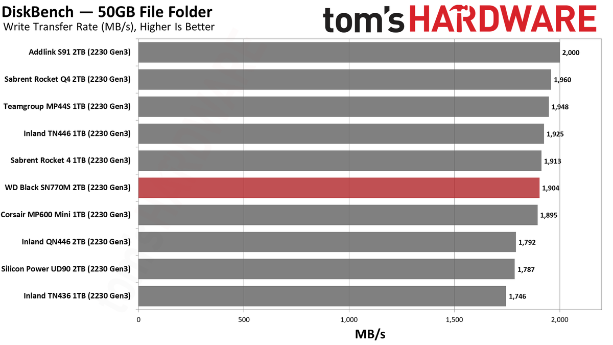 2TB WD Black SN770M (2230) SSD