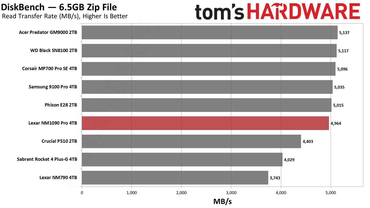 Lexar NM1090 Pro 4TB SSD