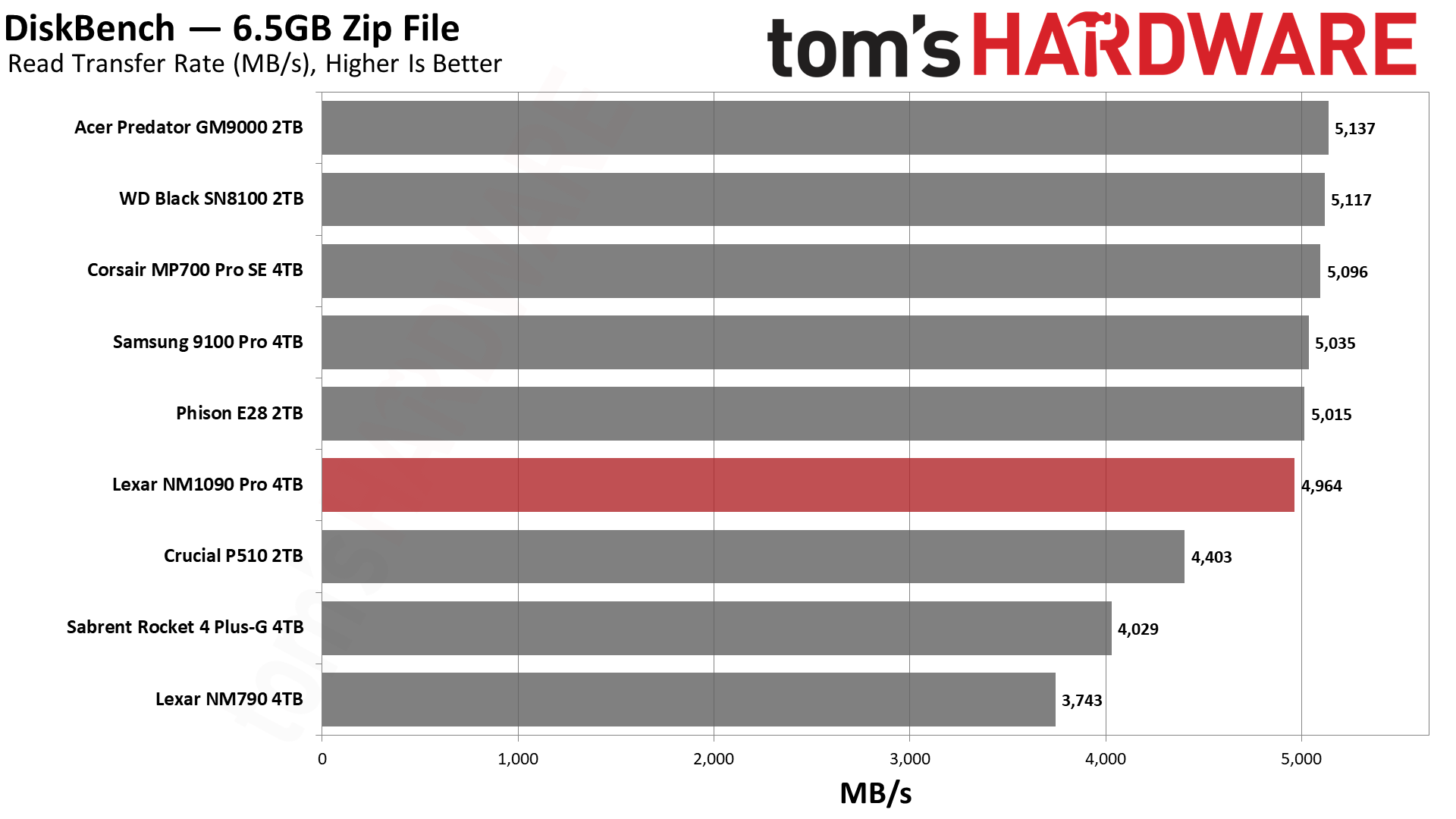 Lexar NM1090 Pro 4TB SSD