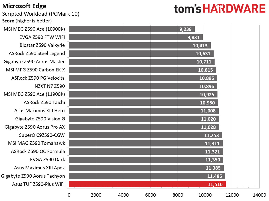 Asus TUF Gaming Z590-Plus WIFI