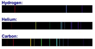 The spectral lines of hydrogen, helium and carbon. Each element has a unique emission spectrum.