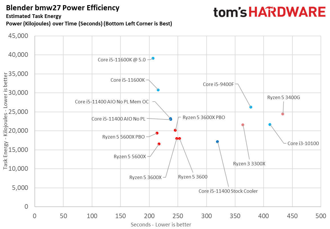 Core i5-11400