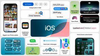 Apple iOS 18 one-sheet, summarizing new features for iPhone