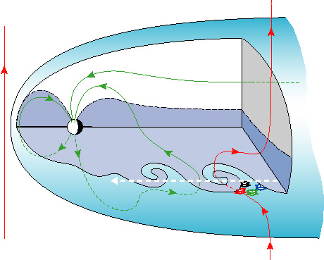 Huge Swirls of Hot Gas Found Above Earth