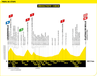 Tour de France 2024 - Stage 15 preview