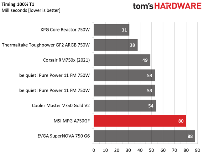MSI MPG A750GF