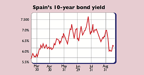 607_P08_Spanish-bonds