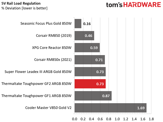 Thermaltake Toughpower GF2 ARGB 850W