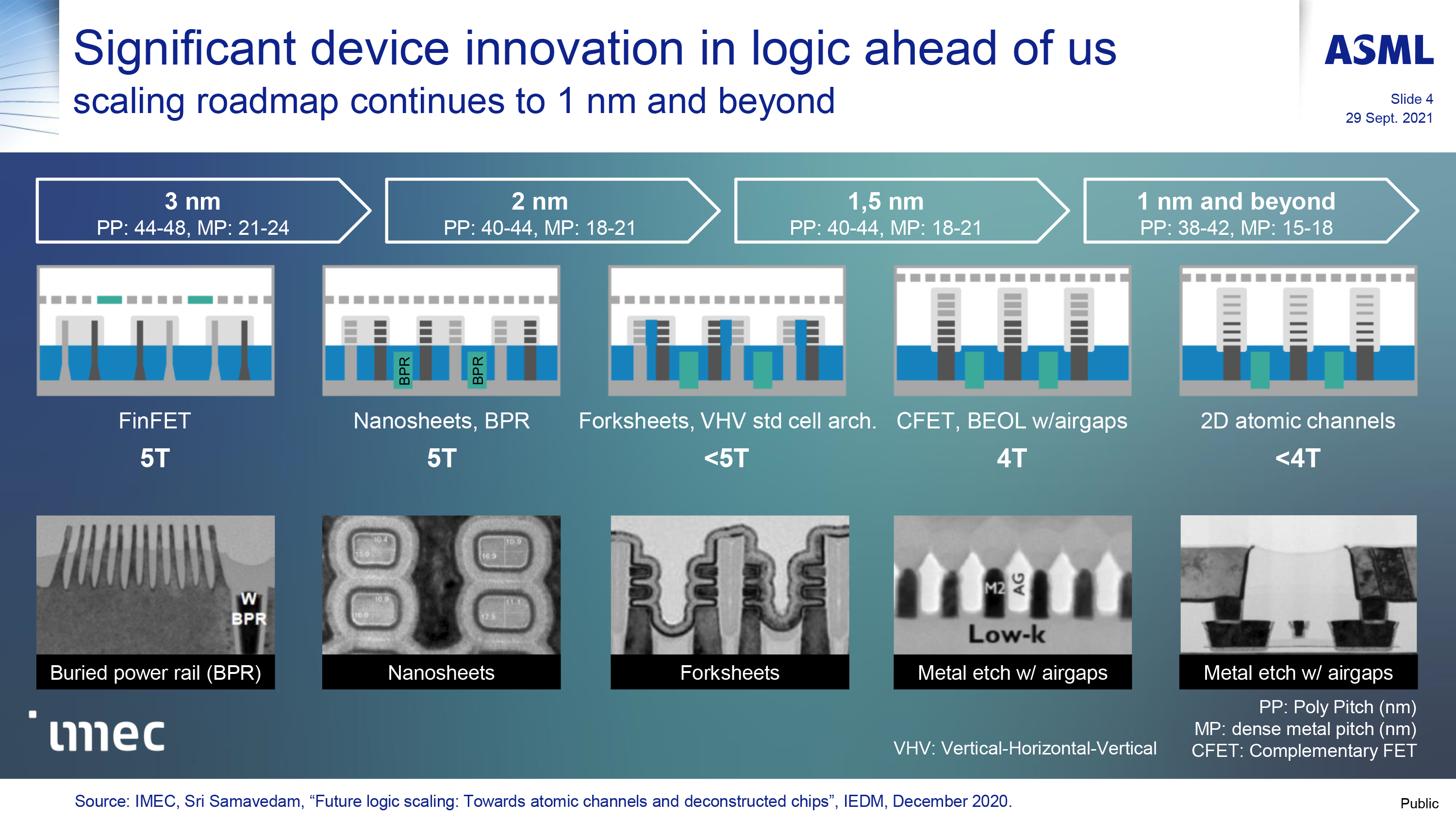 Blacklisted Chinese chipmaker SMIC is working on 3nm process technology ...