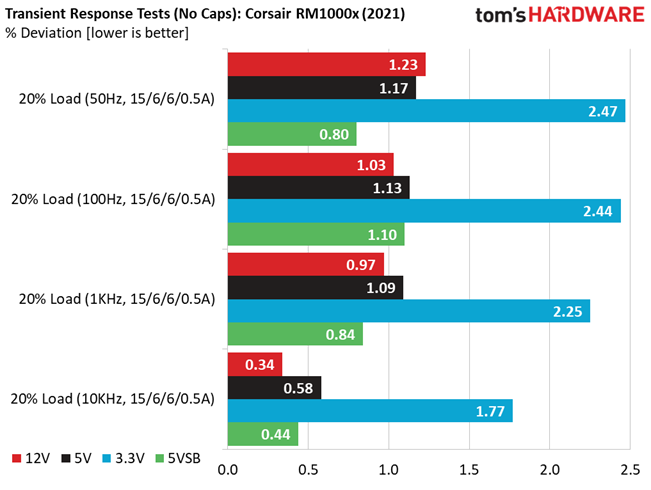 Corsair RM1000x (2021)