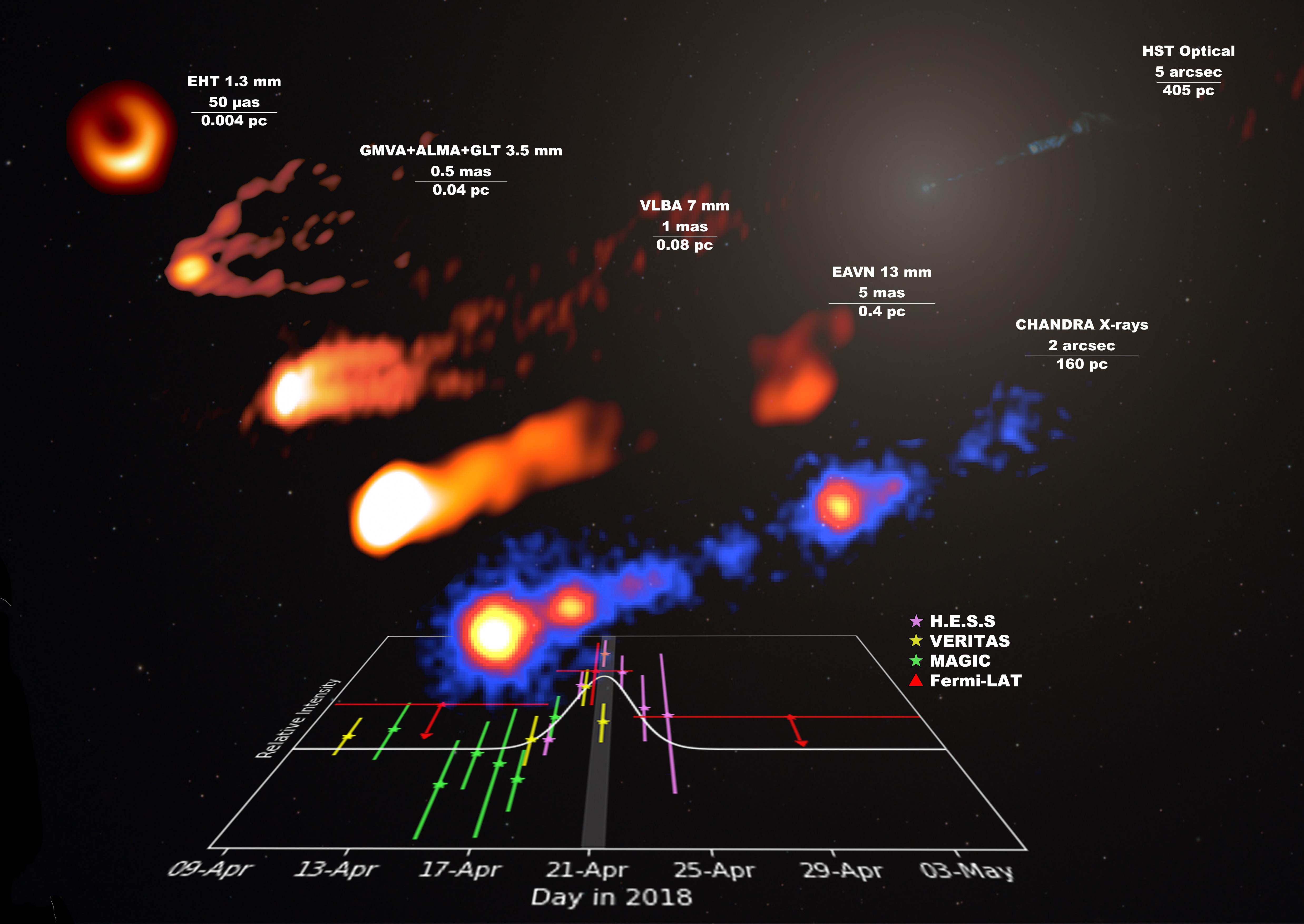 1st monster black hollow ever pictured erupts with wonder gamma-ray explosion