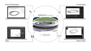 Nansha Stadium by Zaha Hadid Architects, coordinated using ZSPACE Kit (built with NVIDIA Kit App), a repository of geometry & code and a platform for collaboration