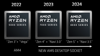 AMD's official roadmap points toward a 2025 release for Zen 4, which aligns with the timing of these Linux patches for new AMD CPUs.