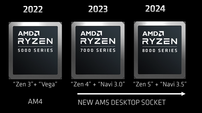 AMD starts prep work for Zen 5 CPUs — multiple Linux patches signal Zen ...