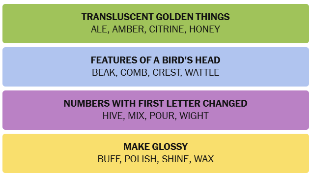 Solved NYT Connections word grid for May 1, 2026
