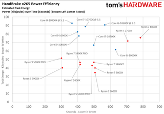 Ryzen 7 5800X Power Measurements