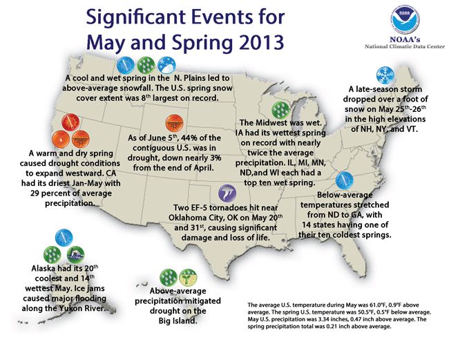 A new report says 2013 was the coldest spring since 1996.