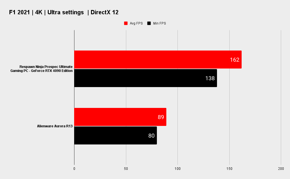 Respawn Ninja Prospec Ultimate Gaming PC benchmarks