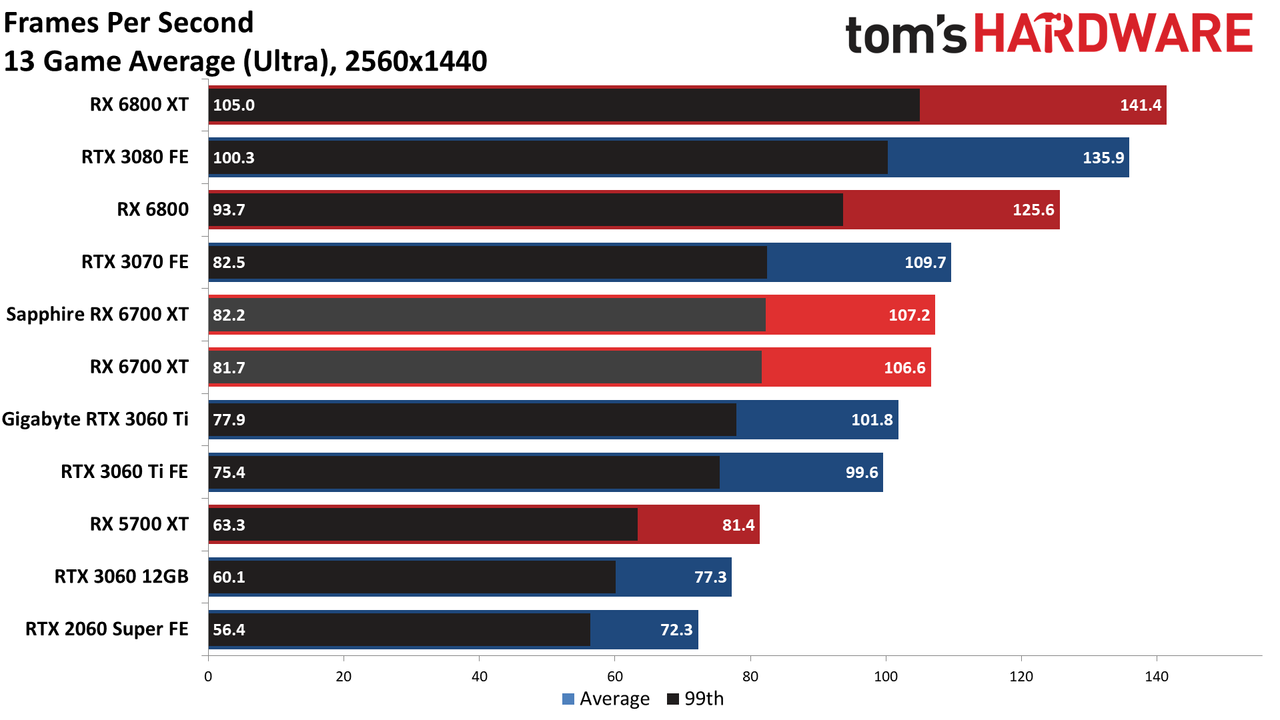 AMD Radeon RX 6700 XT