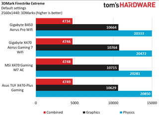 Gigabyte B660I Aorus Pro DDR4 Обзор 47 Gigabyte B660I Aorus Pro DDR4 Обзор