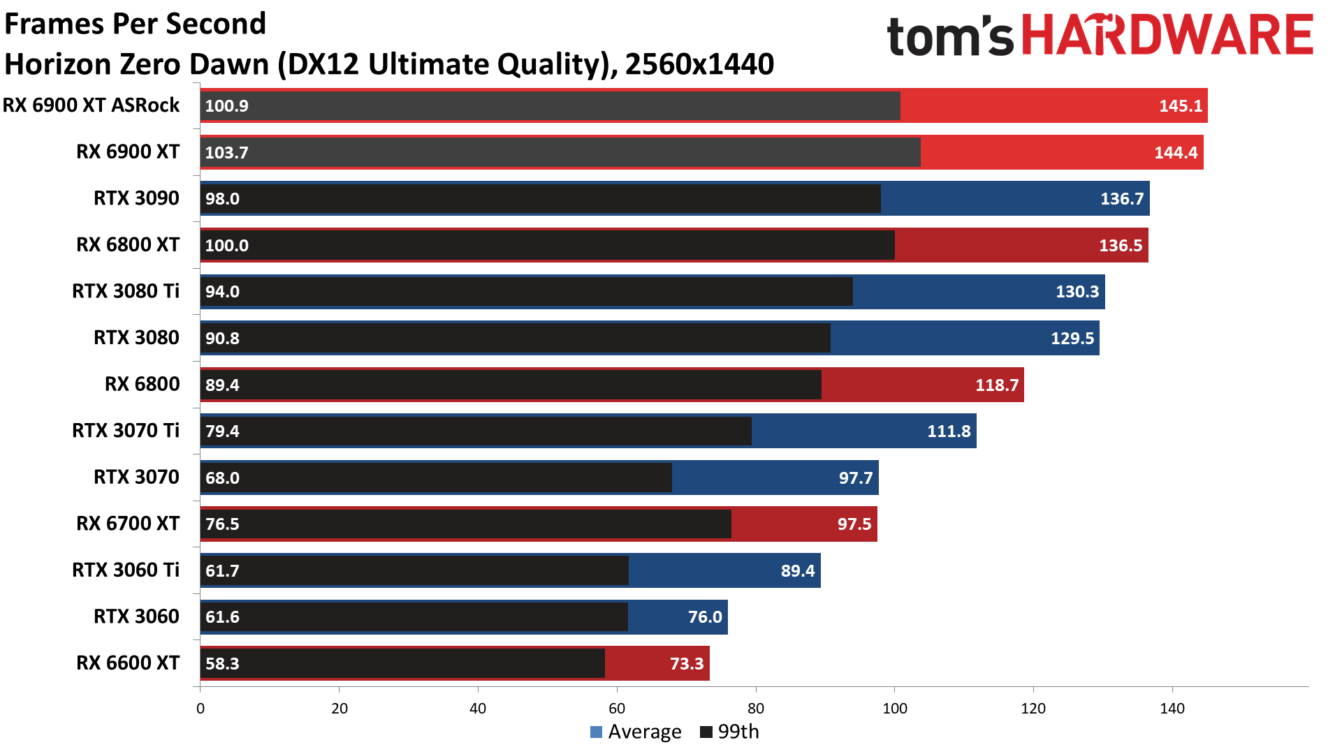 ASRock RX 6900 XT Formula