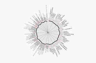 Wheel of names & dates
