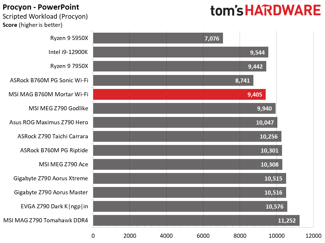 MSI MAG B760M Mortar